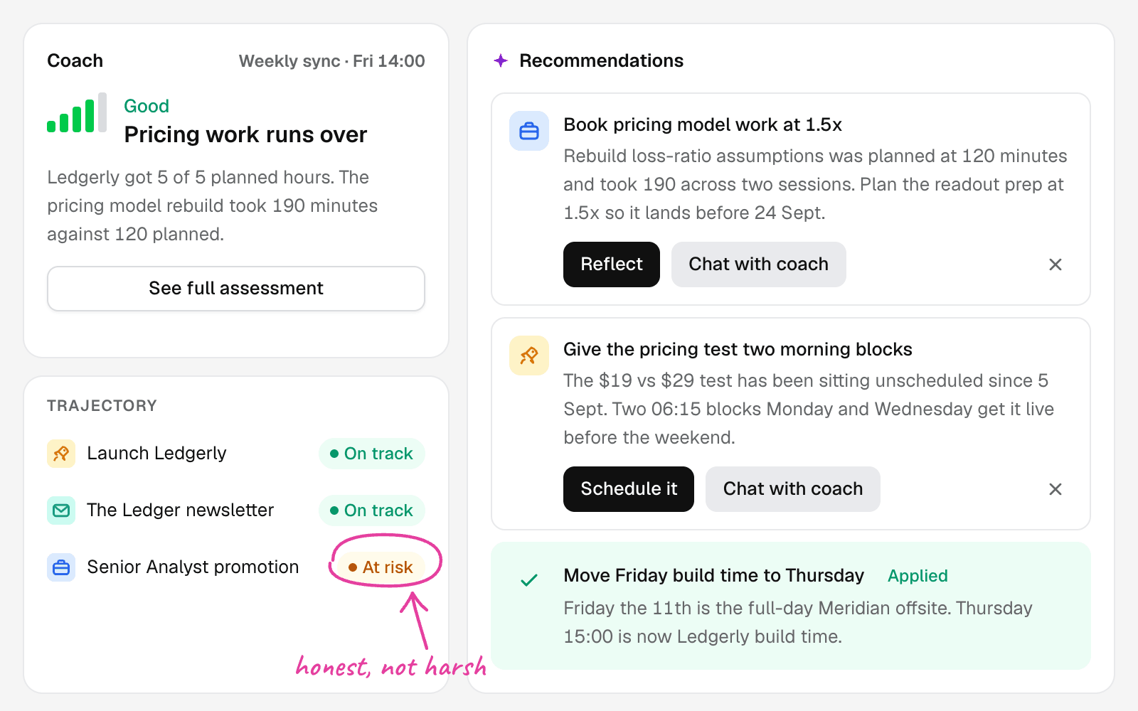 Coach panel: weekly assessment, goal trajectory with an At risk pill circled, and recommendations with Schedule it and Chat with coach