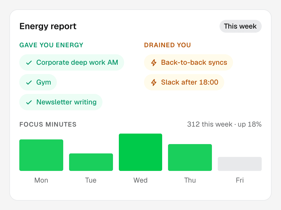 Energy report with what gave energy, what drained it, and focus minutes per day