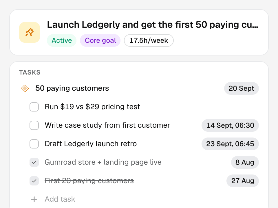 Goal detail for Launch Ledgerly: milestone, scheduled tasks and completed milestones struck through
